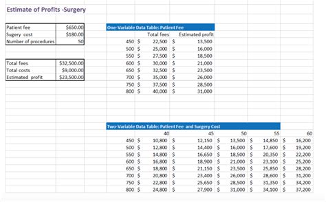 Image result for How to Use a Variable Based Table Formula