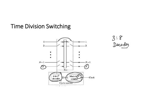 Time division switching concepts and mechanisms explained - Studocu