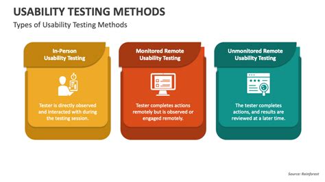 Usability Testing Methods 的图像结果
