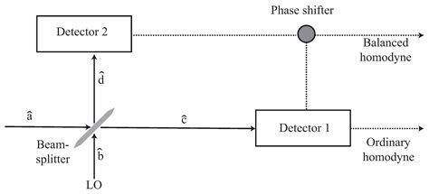 Gaussian Quantum Trajectories for the Variational Simulation of Open ...
