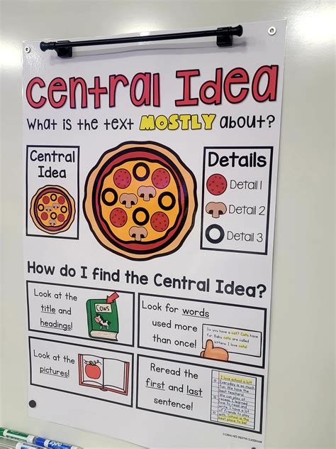 Main Idea Chart ELA Anchor Chart Main Idea | Made By Teachers