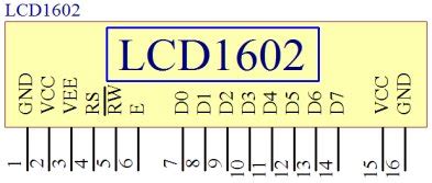 lcd1602引脚图及功能,lcd1602引脚图详解 - 伤感说说吧