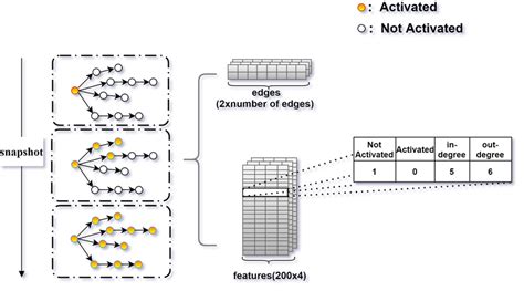 Image result for Characteristic Matrix