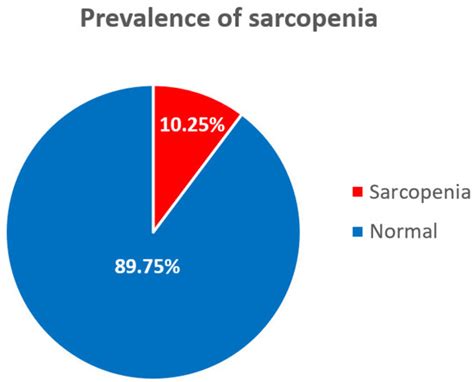 A Korean Nationwide Cross-Sectional Study Investigating Risk Factors ...