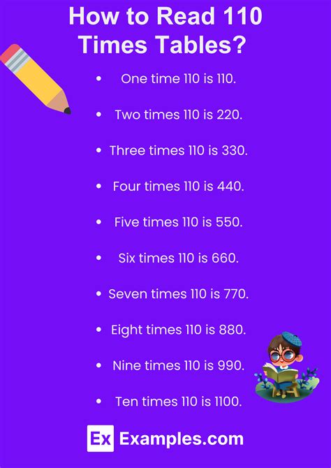 Multiplication Table of 110 - Solved Examples, Pdf