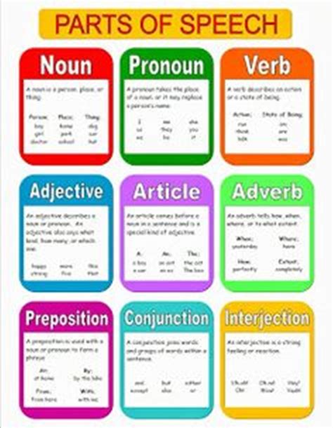 Printable Parts Of Speech Chart
