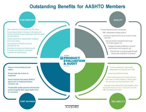 AASHTO Audit Guide 的图像结果