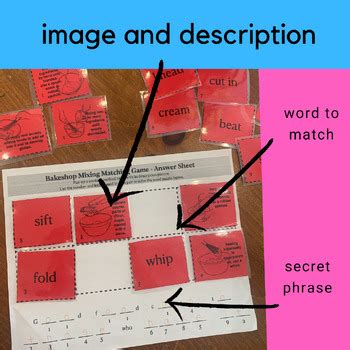 Image result for Baking Mixing Methods Poster