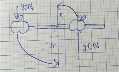 homework and exercises - A problem about moment (torque ) - Physics Stack Exchange