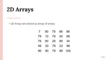 Examples of a 2D Array Computer Science 的图像结果