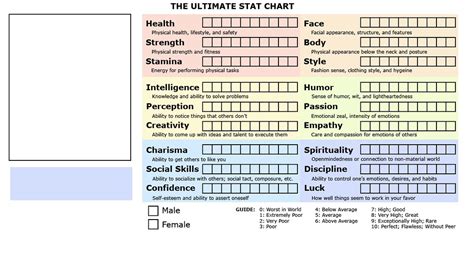 Image result for All Programs Stats Chart