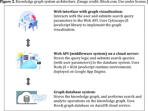 Image result for Knowledge Graph Visualization