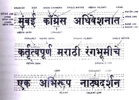 D'source Anatomy of Letters | History of Devanagari Letterforms | D ...
