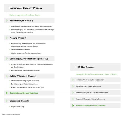 Incremental Capacity Process - the process of creating new transportation capacity. - FNB Gas