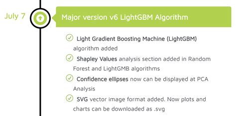Image result for Lgbm Gradient Boosting Algorithm