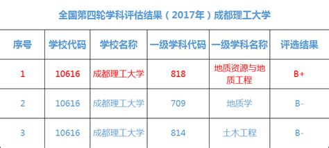 成都理工大学2020年在四川录取位次范围（2021年参考）-高考100
