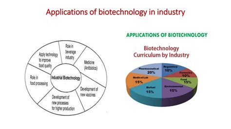 Biotechnology Basic Concepts 的图像结果