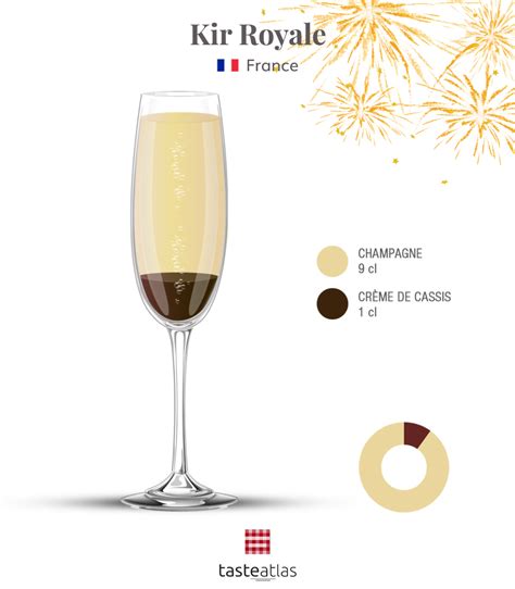 Kir royale cocktail – Artofit