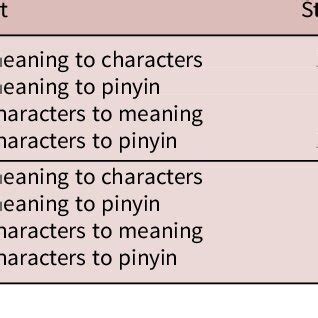 Image result for Test of Reliability in Statistics