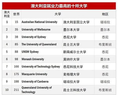 2019年QS世界大学排名——韩国大学排名
