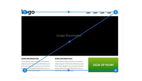 What is Visual Hierarchy? | Importance & Key Principles