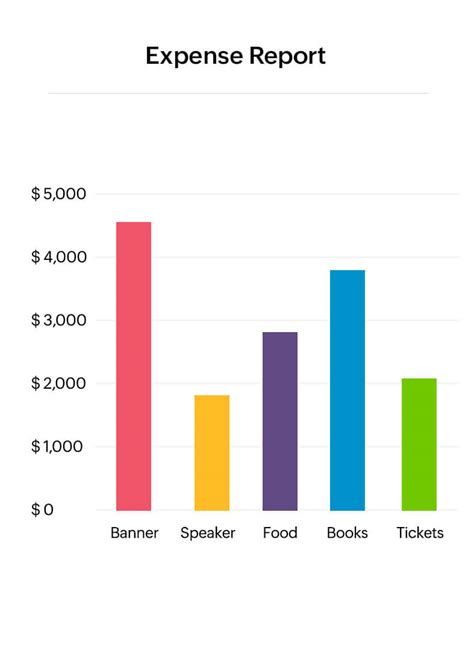 Image result for Types of Spreadsheet