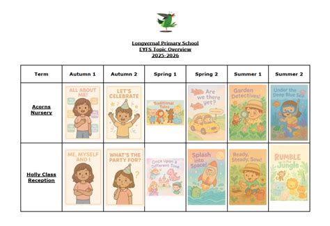 Image result for Teaching Length EYFS