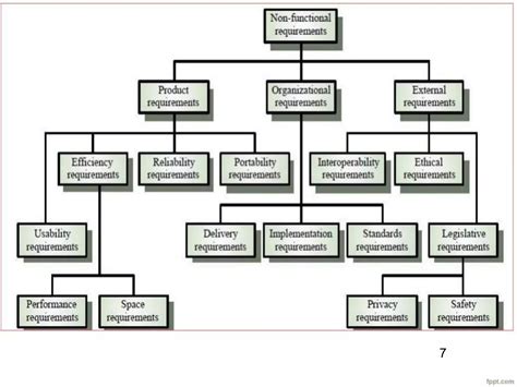 Image result for Software Engineering Requirements