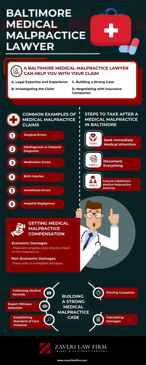 Baltimore Medical Malpractice Lawyer