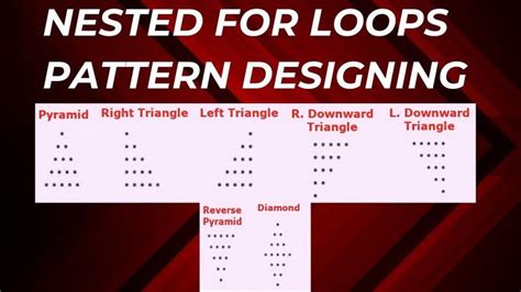 Image result for Python 5 Star Pattern Program
