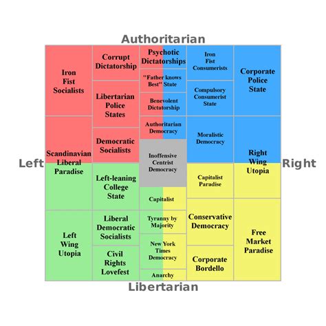 Political Spectrum Graph 的图像结果