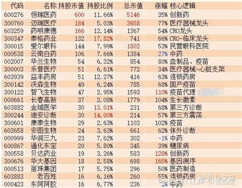 中国股市：最值得长期持有的股票（名单） - 知乎