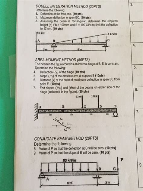 Image result for Double Integration Method Structural Analysis