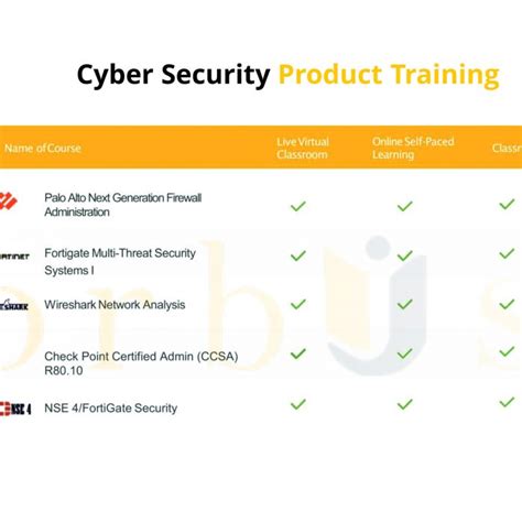 Training – Orbus International