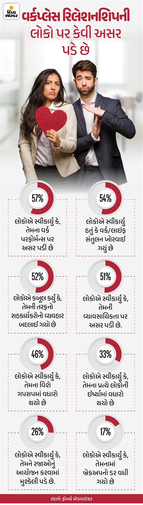 Office Romance Challenges Corporate Culture; Survey Reveals Gossip ...