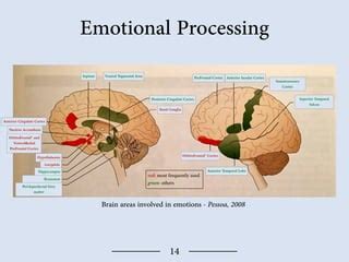 Image result for Visio Process Map Examples