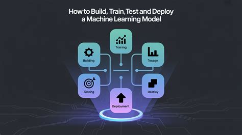 Image result for Machine Learning Model Code Example