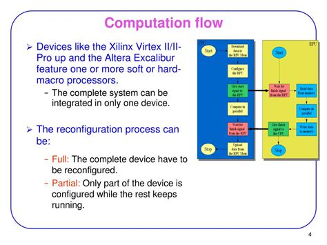 Image result for Flow Computing Slide