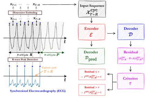Image result for Zero Cycle Example
