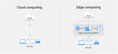 Image result for Edge Computing Components