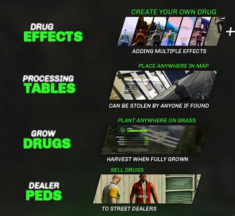 Image result for Core Drugs Script