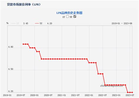 【关注】云南省发布各城市首套房贷利率执行下限_腾讯新闻