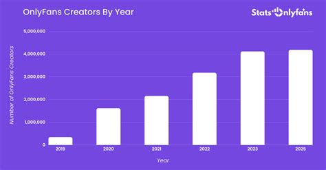 OnlyFans Statistics 2026 – Number of Creators & Top Earners