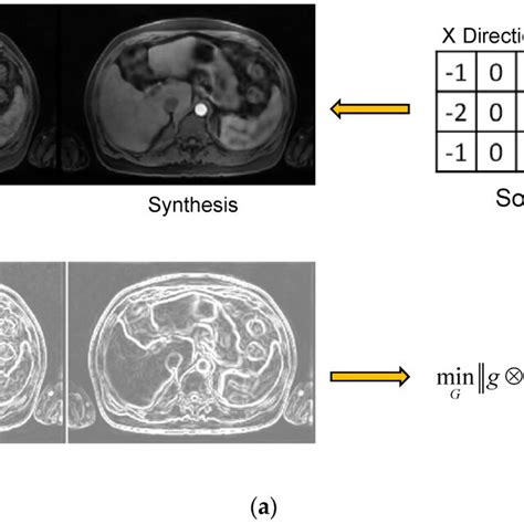 Image result for Gradient Regularization