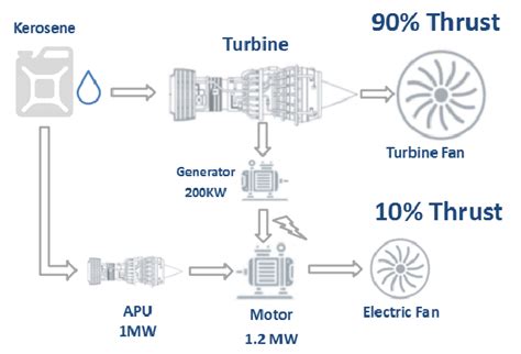 Image result for Evolution APU Not Starting
