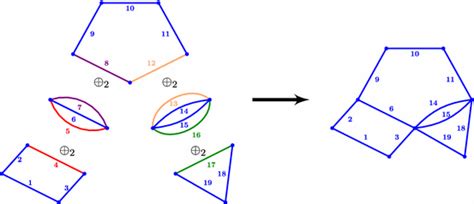 Image result for Matroid Graph