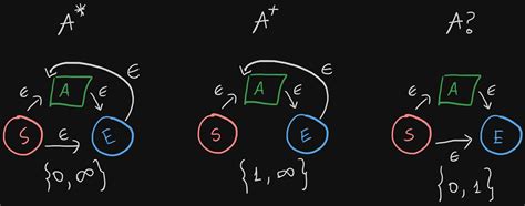 Image result for Regex Natural Language Processing