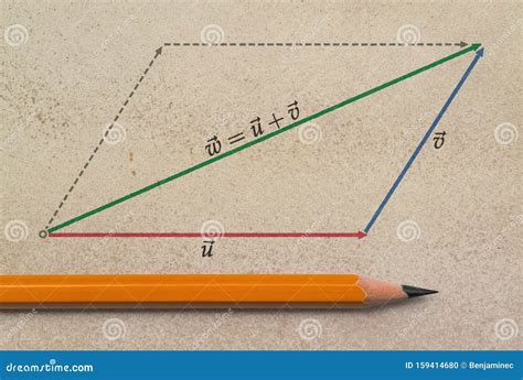 Image result for Vector Sum Graphical Method