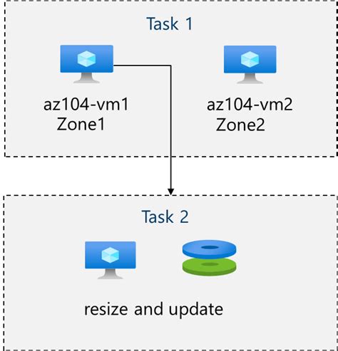 Azure Tutorial 的图像结果