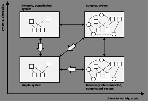 Image result for Classification of System Equation